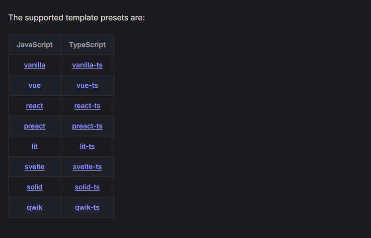 The supported template presets of Vite